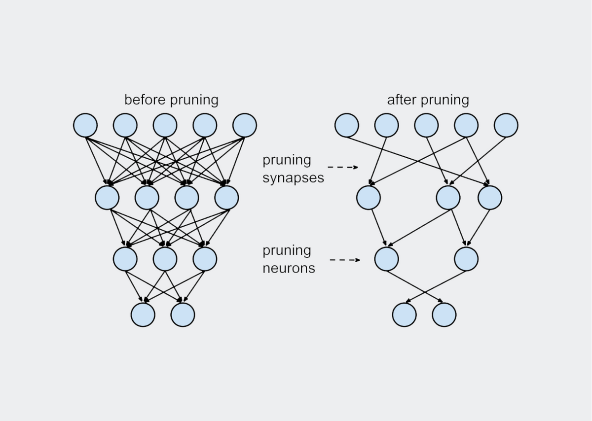 논문 리뷰 : Rethinking the Value of Network Pruning (2)